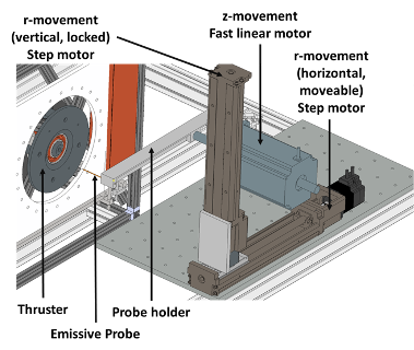 Motorized probe measurement system with emissive probe