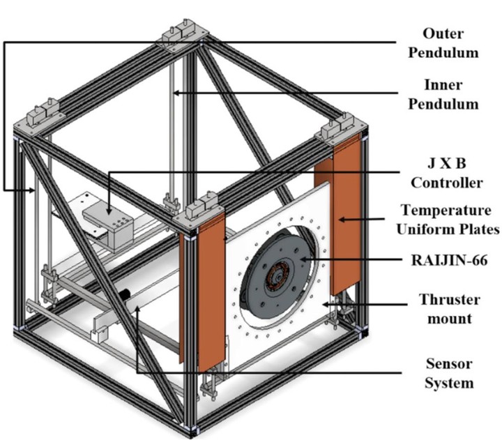 2D dual-pendulum thrust stand